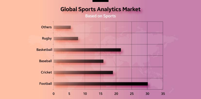 篮球是世界第一体育运动,篮球是世界上第几大运动项目