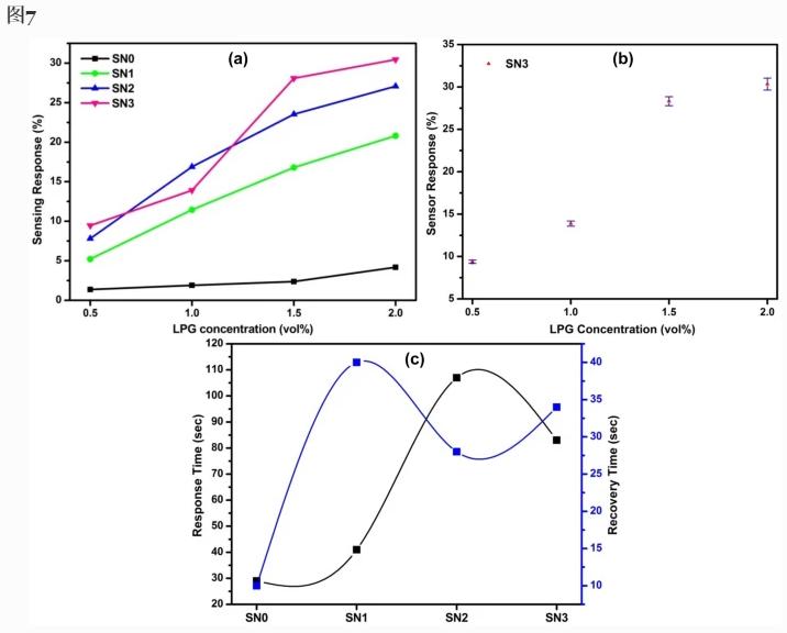 锡含量对电阻的影响,锡中混铅能降低熔点吗