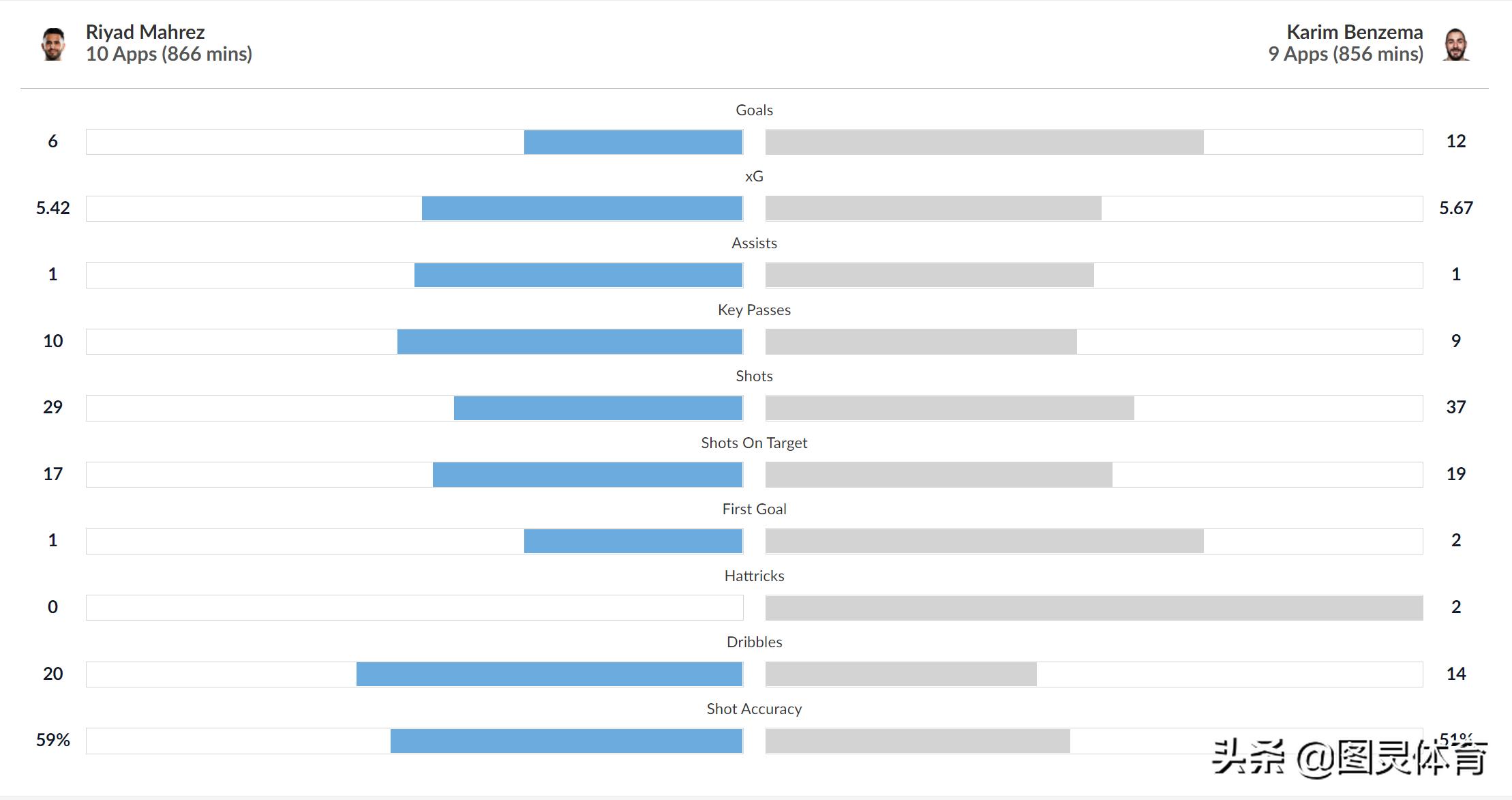 拜仁vs马竞瓜迪奥拉欧冠第二回合,瓜帅对阵皇马战绩13胜7平5负