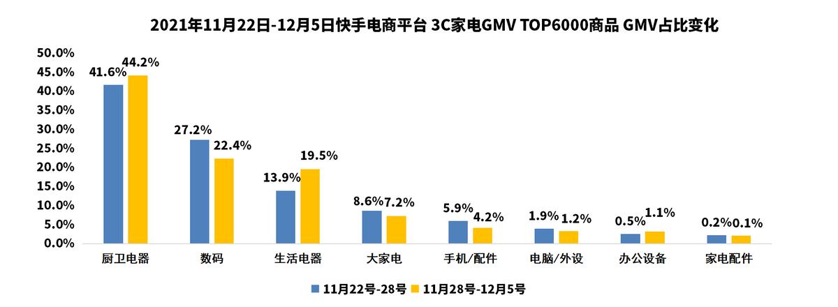 「壁虎看看」二手市场已成为快手电商新风向？