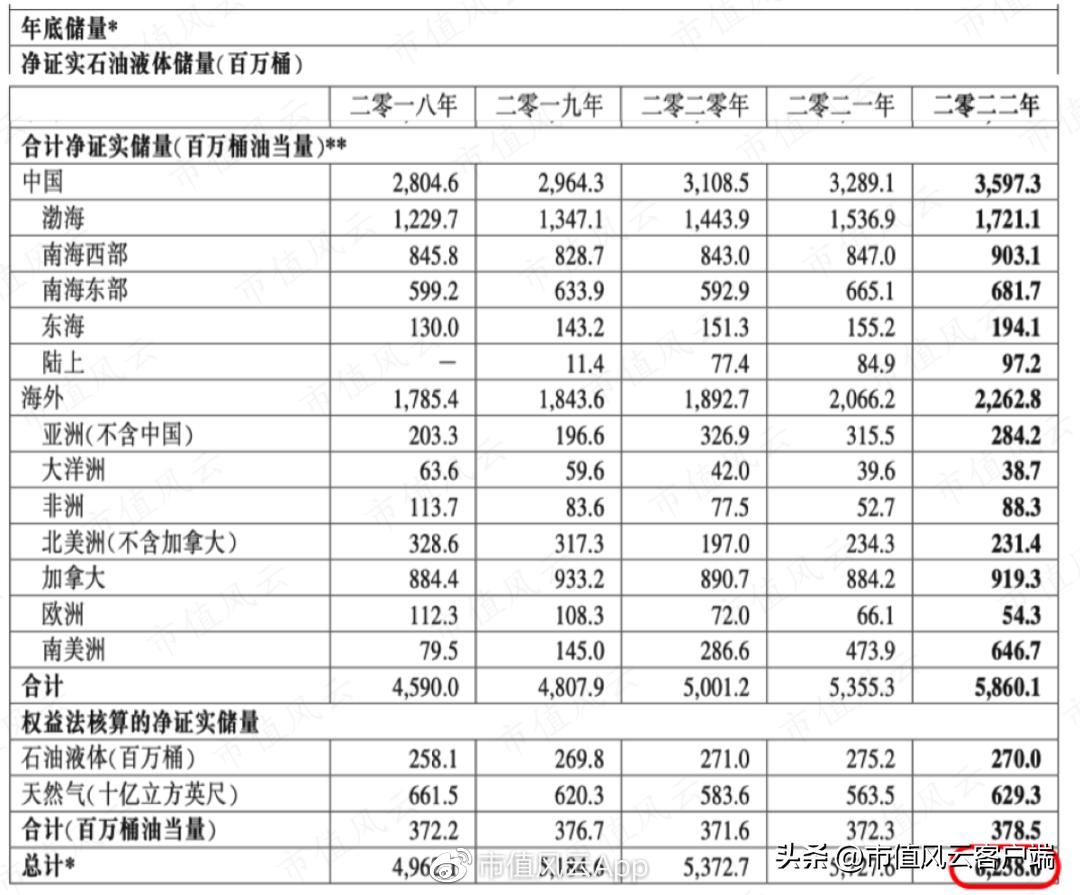 受益石油上涨的上市公司,受益于石油涨价的行业