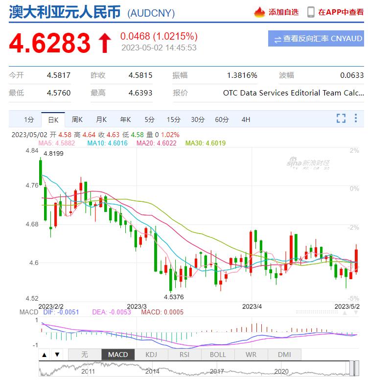 澳央行降息最新消息,澳元加息对人民币汇率