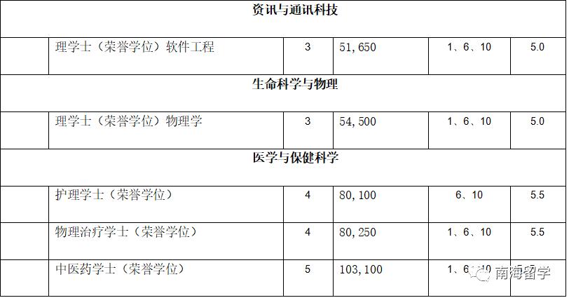 留学双证丨马来西亚拉曼大学