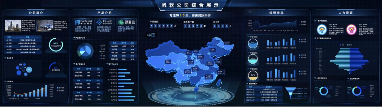 怎么弄更好看的屏幕设计,10分钟搞定大屏设计