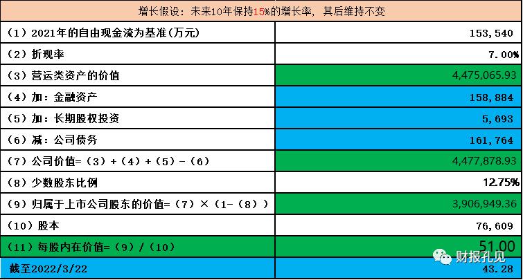 多氟多氢酸锂,多氟多六氟磷酸锂质量