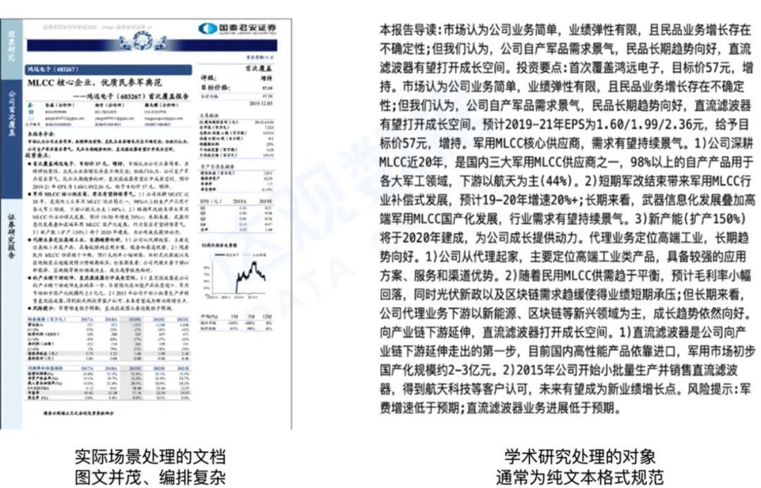 智能文档解决方法,idp智能文档处理的准确率