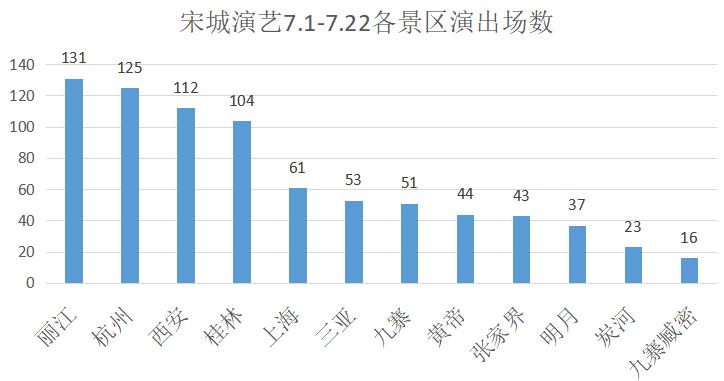宋城演艺有风险吗,宋城演艺为什么跌那么多