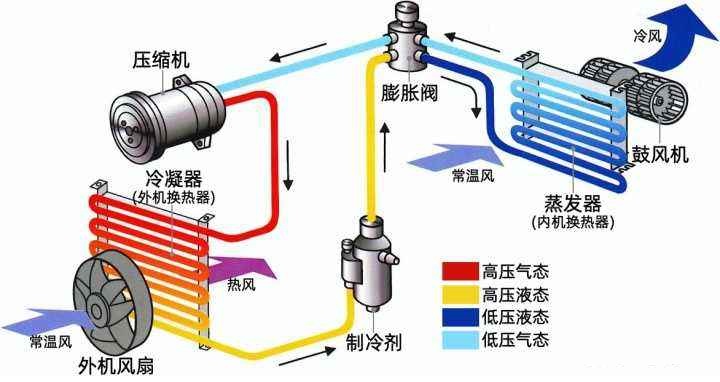 为什么不推荐空调取暖,为什么中国家庭很少使用空调取暖