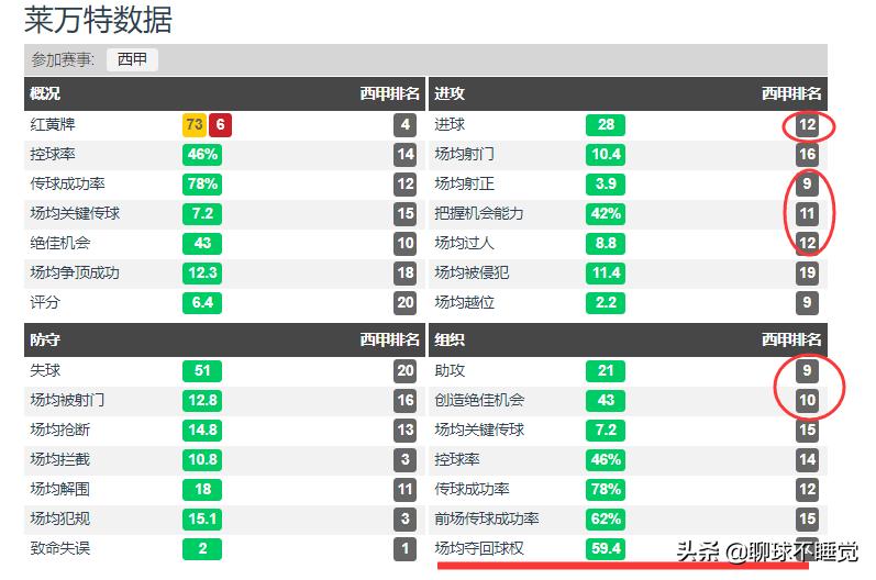 西甲马德里竞技vs毕尔巴鄂竞技,西甲毕尔巴鄂竞技vs塞尔塔