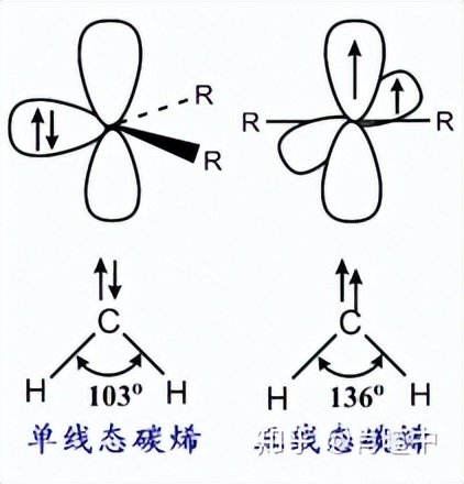 基础有机化学第10章,有机化学第十章知识梳理图