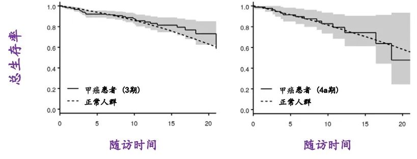 甲状腺癌是否影响结婚,甲状腺癌是否影响月经