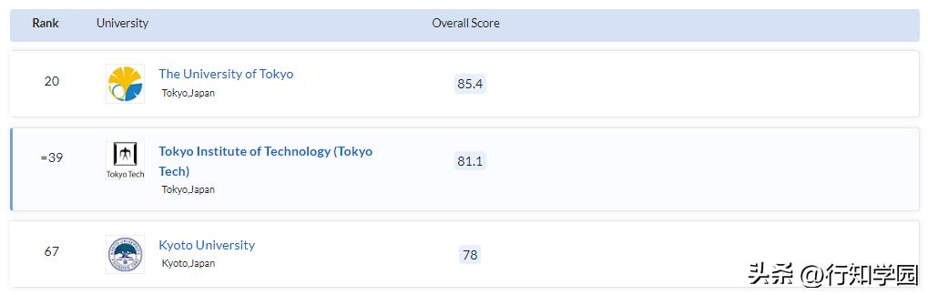 2024qs世界大学排名日本完整榜单,2024qs日本大学世界排名