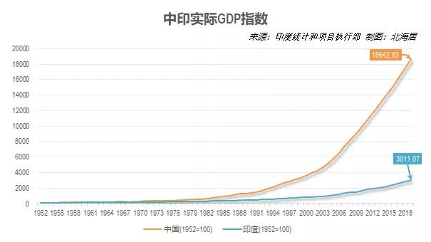 印度2022年全国gdp总值美元,印度2021年gdp总量多少美元