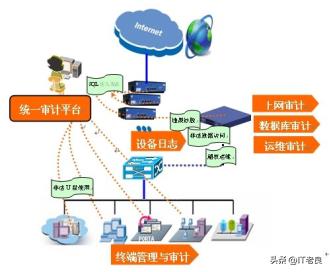 网络安全设备实施部署,网络安全设备应如何配备