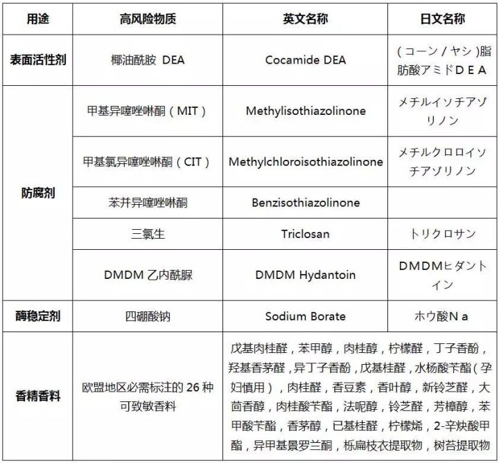 戴可思和贝亲洗衣液哪个好用,宝宝洗衣液测评真实推荐无荧光剂