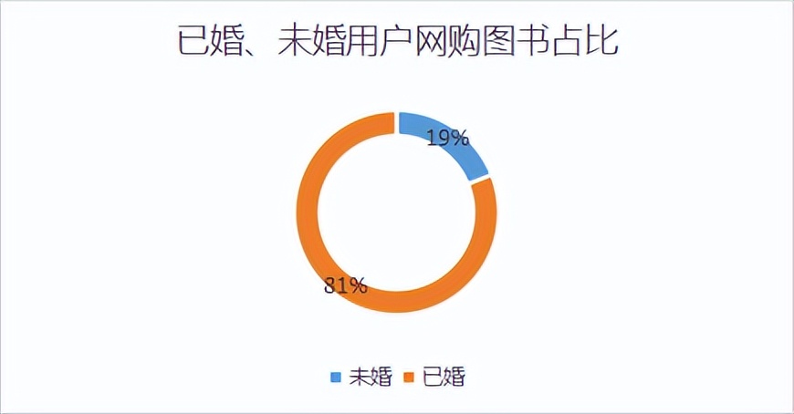 00后忙着赚钱,00后忙着青春90后忙着挣钱