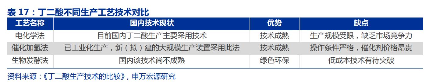 生物医药华恒生物,华恒生物都做什么