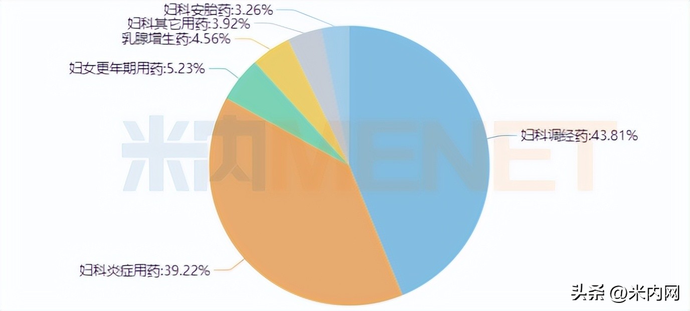 11个独家妇科中成药厉害了！扬子江暴涨127%，康缘等16款新药来袭