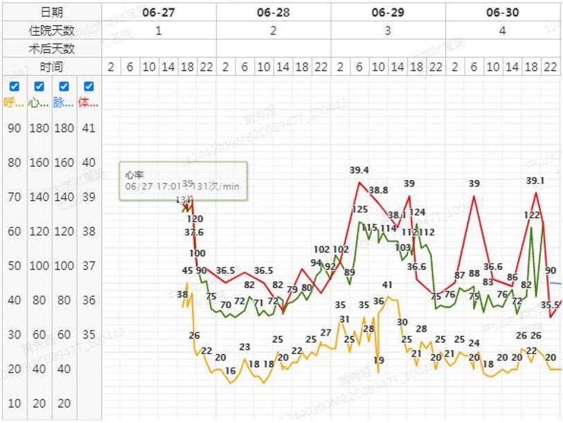 发热十多天了输液吃药还是发热,脓毒症高烧不退