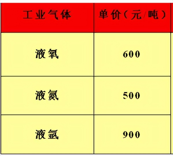 油品批发价格查询公众号哪个好,油品批发市场价格表