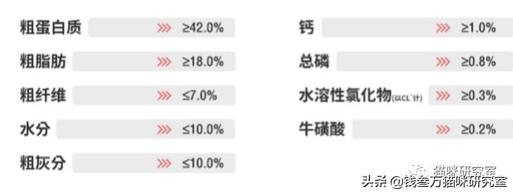 双拼猫粮冻干,玫斯无谷风干双拼猫粮