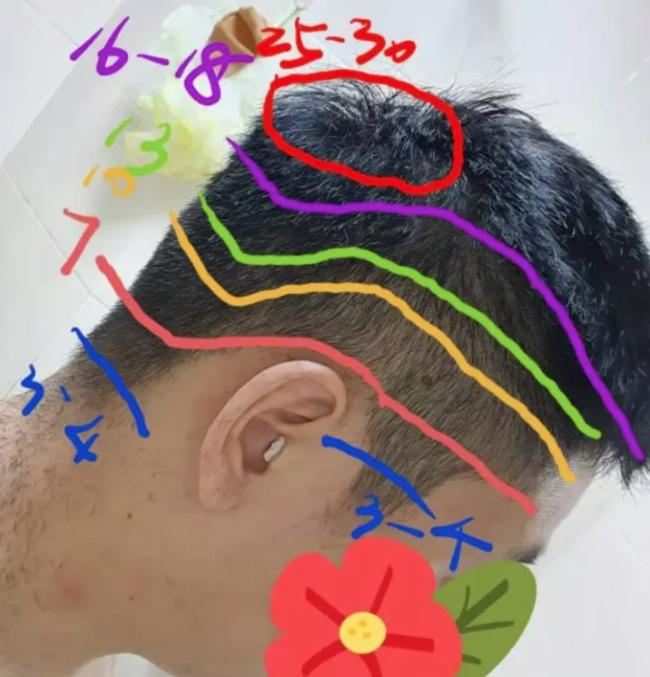 自己剪头发最简单的方法男士教程,头发厚的男发怎么剪