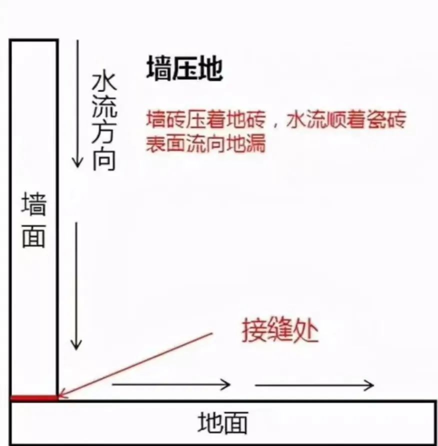 日式风格装修地砖瓷砖选择,小户型全屋瓷砖攻略