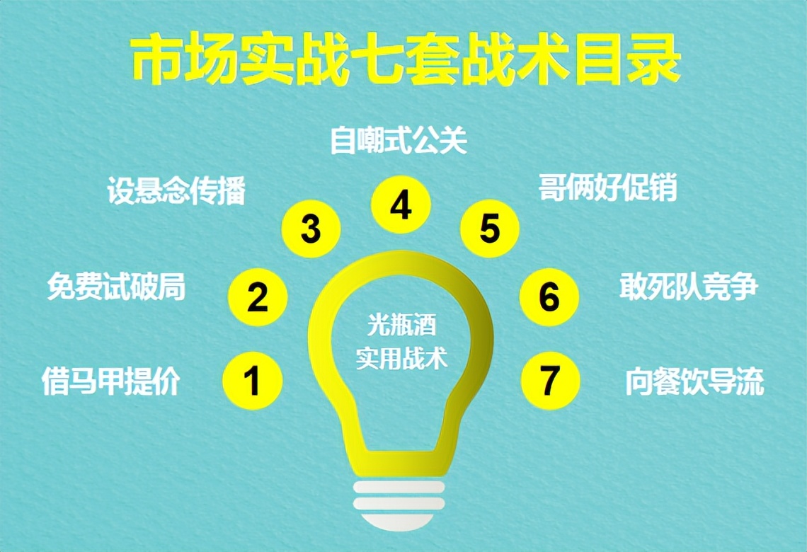 王伟设：光瓶酒市场的七套实战战术及推演
