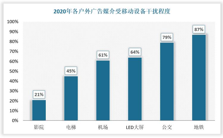 2024年户外广告市场趋势,2018中国户外广告行业