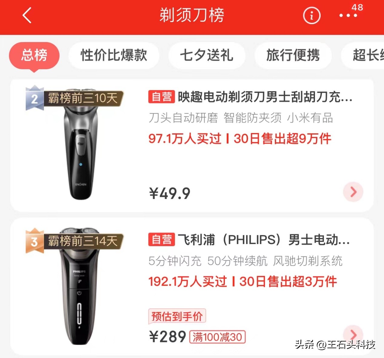 飞利浦剃须刀热销第一名,飞利浦剃须刀新品畅销榜第一名