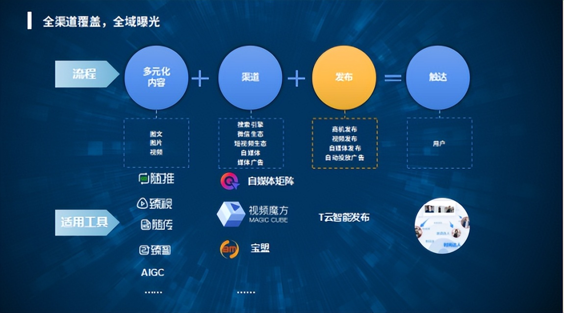 宁夏银川网络推广、网页设计公司带你了解企业如何实现业绩增长？