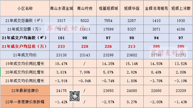 成交多少套二手房怎么看,二手房市场分析及解读