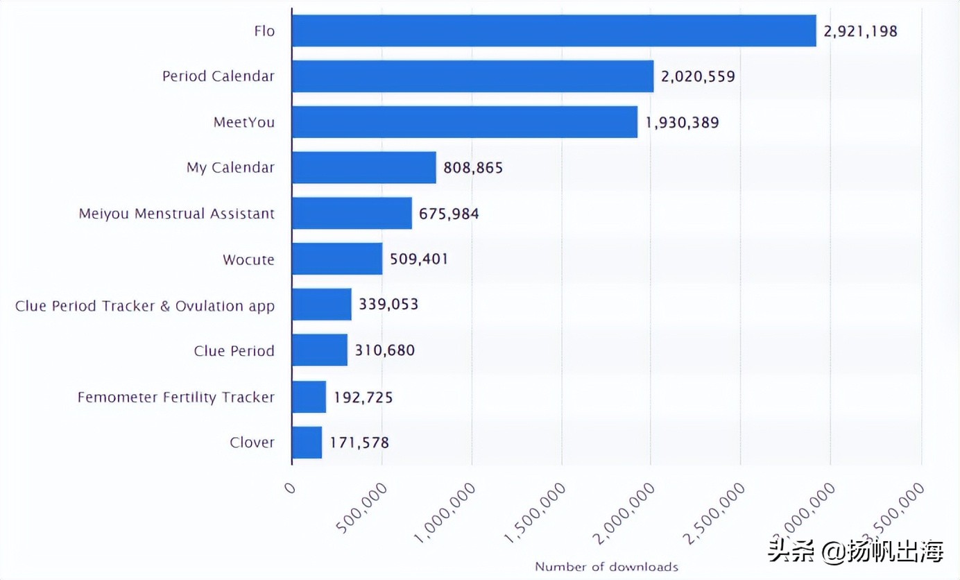 美柚中国女性健康年度报告,美柚助力女性健康