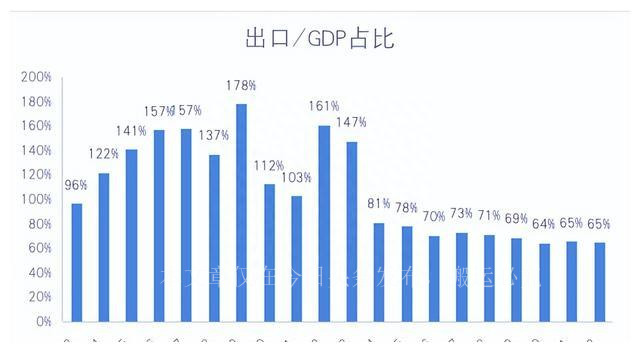 苏州拐点,可怕的苏州