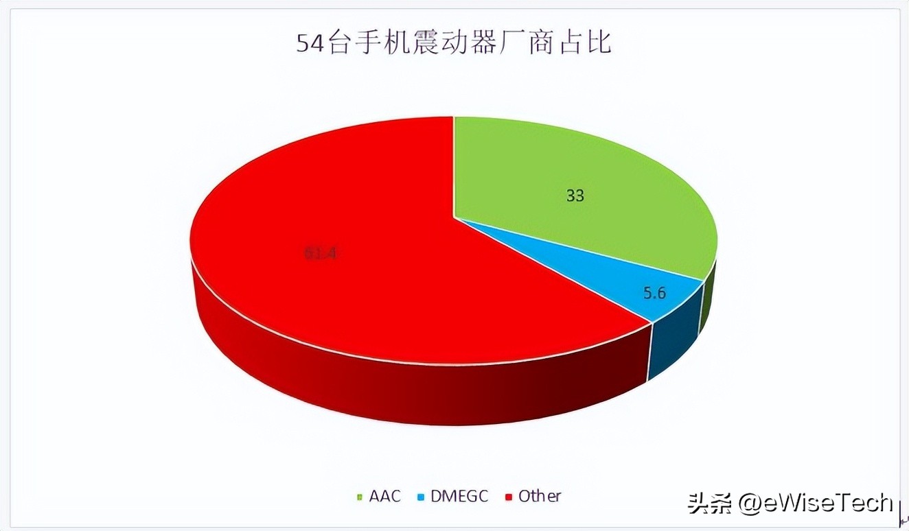 e鍒嗘瀽,e鍒嗘瀽鏂规硶
