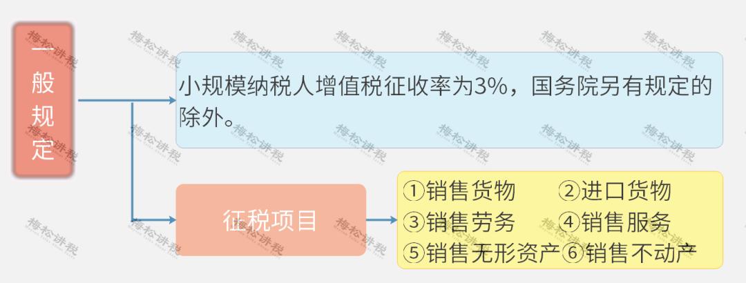 增值税税率变化时间一览表2023,增值税税率表图解大全
