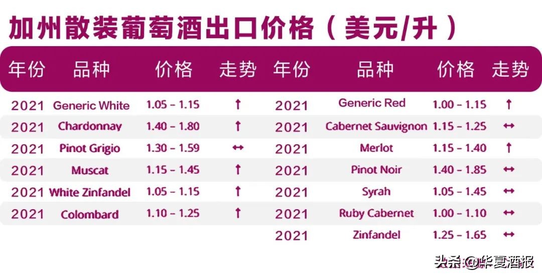 2023年4月葡萄酒市场现状调查,2020全球葡萄酒销售行情