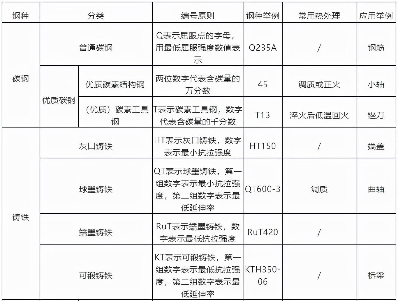 金属学与热处理讲解视频,金属学与热处理考研模拟