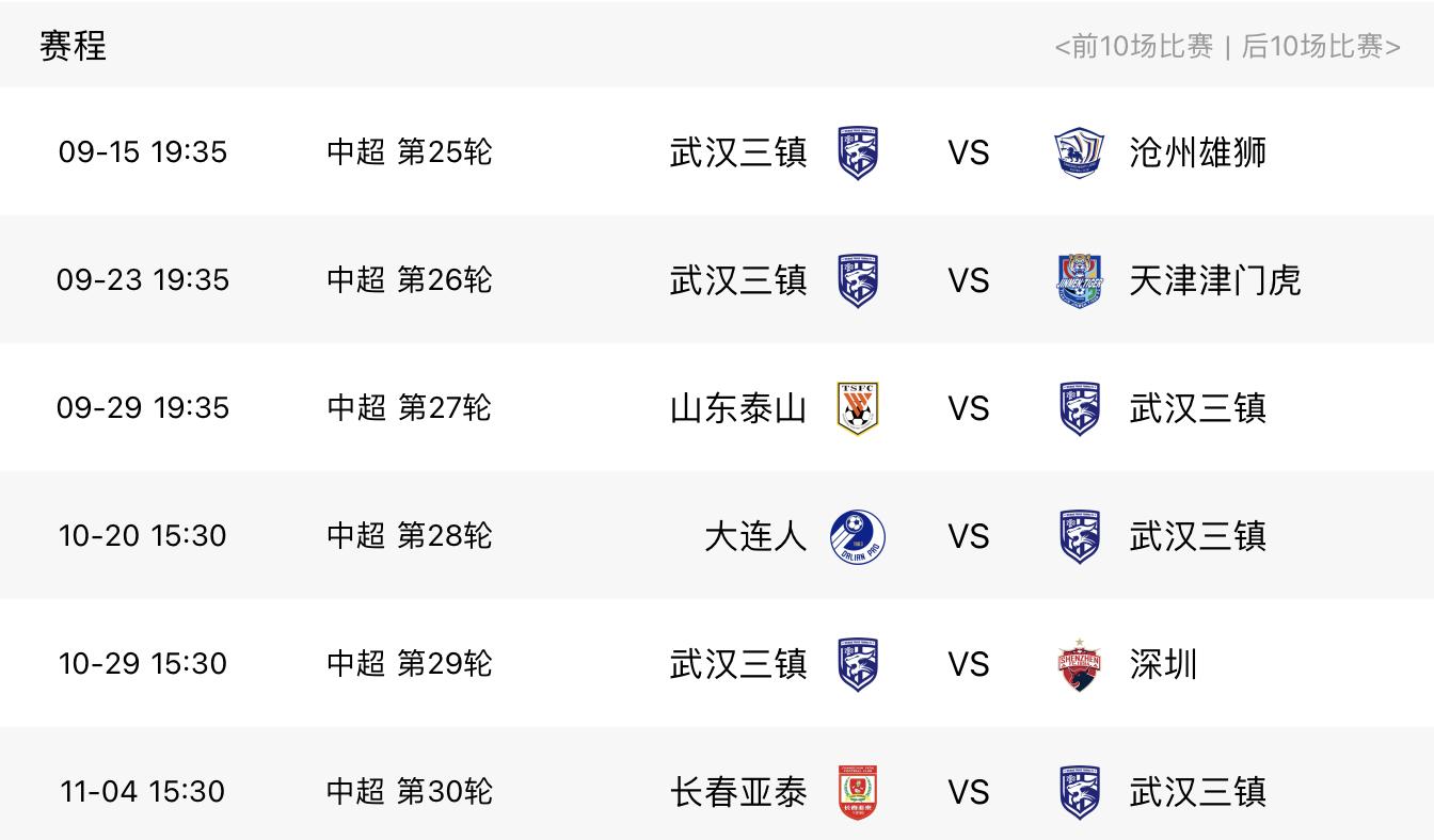 武汉三镇赛前热身力争中甲三连胜,武汉三镇夺冠中国足协派谁去现场