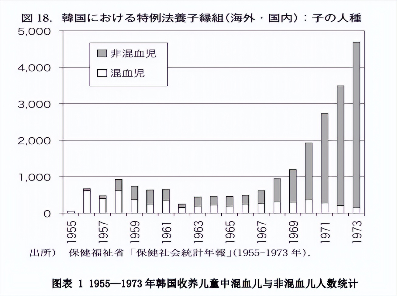 在韩国，把孩子卖到国外，能获得总统嘉奖