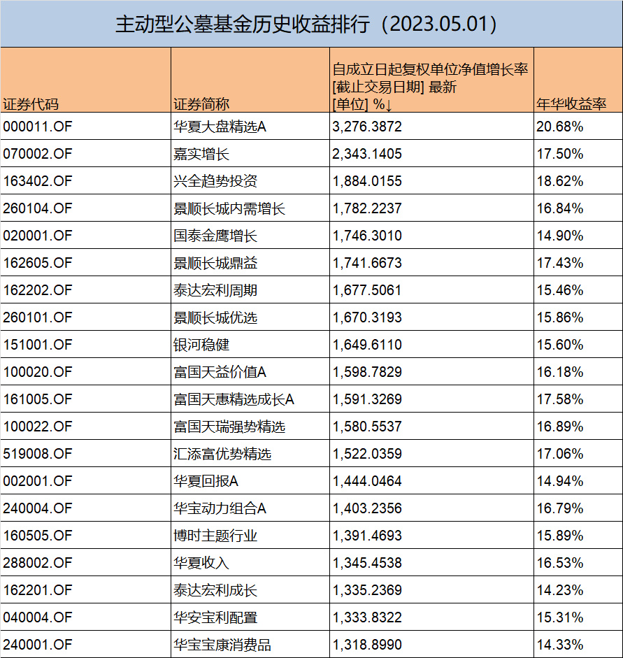 指数基金近10年收益率,老牌行业基金今日收益