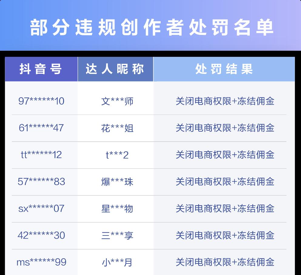 减肥产品的虚假广告宣传活动,减肥产品虚假宣传国家严查吗