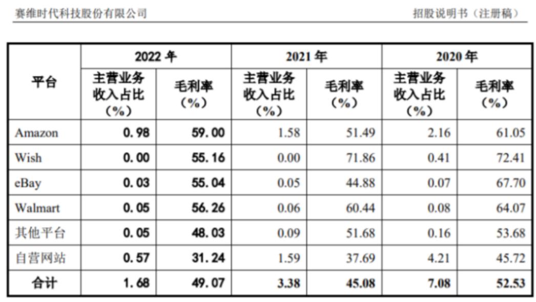 赛为智能6亿订单,赛维一年赚多少