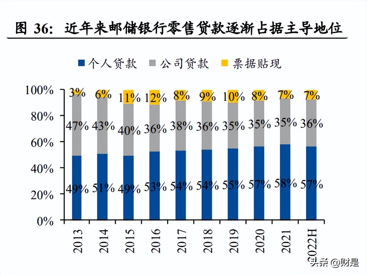 邮储银行研究报告,邮储银行研报