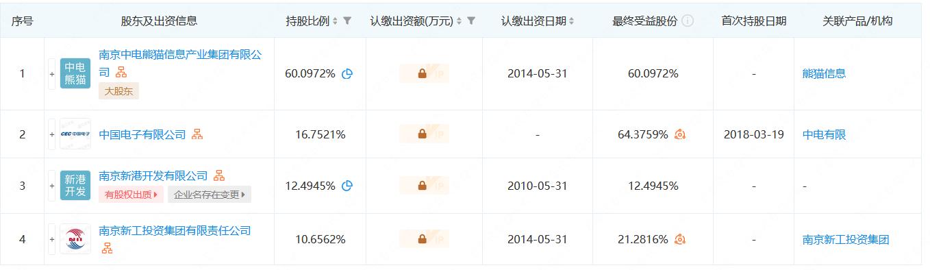 中电熊猫6代线裁员波及千人龙腾光电或接盘