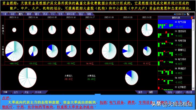 热点板块走势几个过程,热点股票追踪