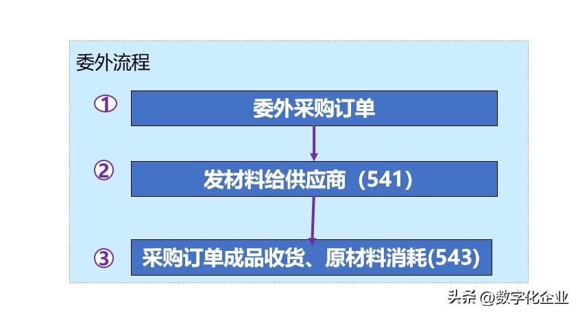 工厂工序外协一般哪个部门负责,工厂外协厂管理问题