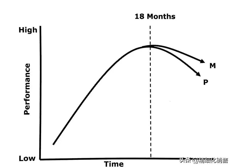 做销售没有积极性拜访客户怎么办,销售为什么要勤拜访客户