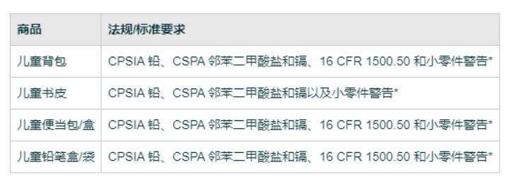 亚马逊儿童书包/儿童背包CPC认证CPSIA铅、16CFR1500.50检测报告