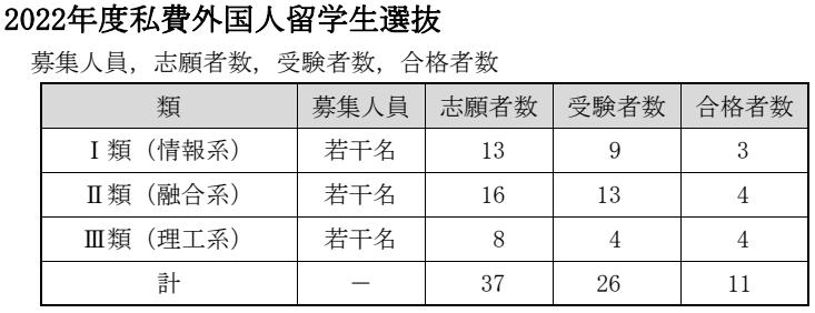 2023年电气通信大学出愿信息早知道